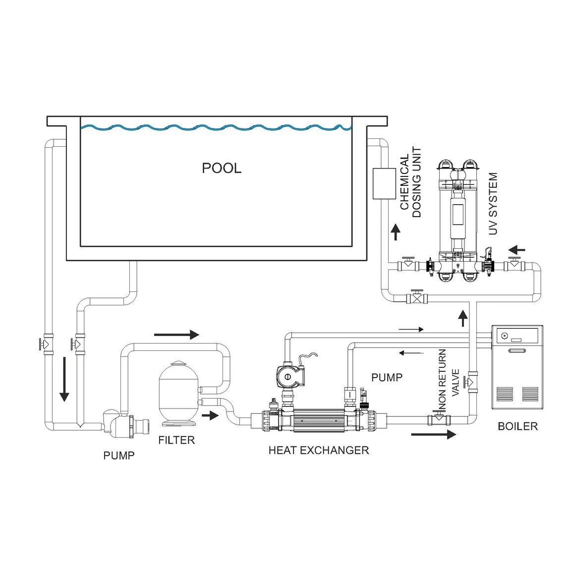 Elecro Warmtewisselaar G2 - Afbeelding 6