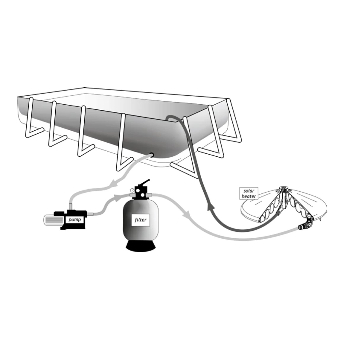 Solar Verwarming Zonnecollector 5m³ - Afbeelding 4