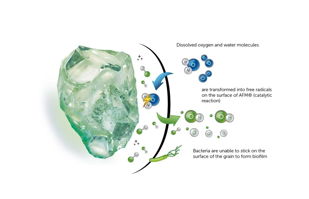 AFMgraad 1 / 0,4 - 1,0 Mm21 Kg - Afbeelding 2