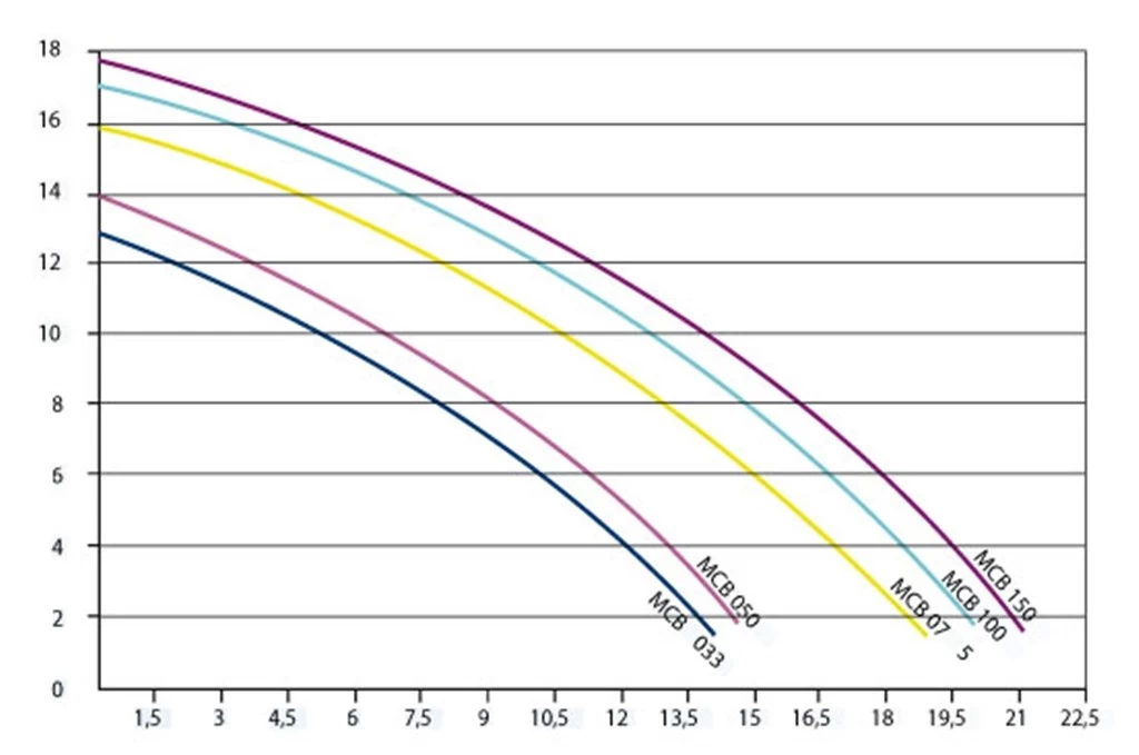 Filterset 15m³/u - Afbeelding 4
