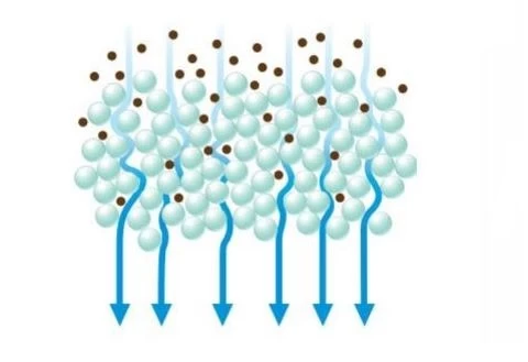 Glasparels 0,6 Mm - 0,8 Mm 20kg - Afbeelding 3