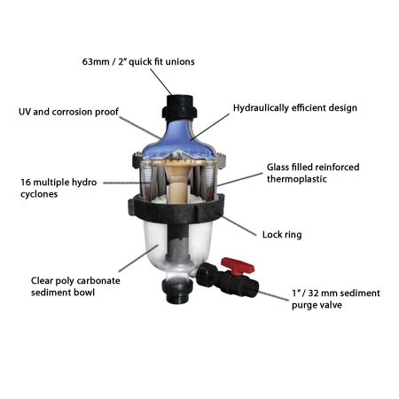 Multicyclone 16 - Afbeelding 2
